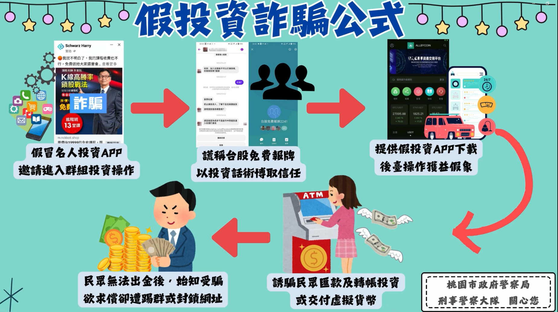 假冒名人的投資詐欺案例分享
