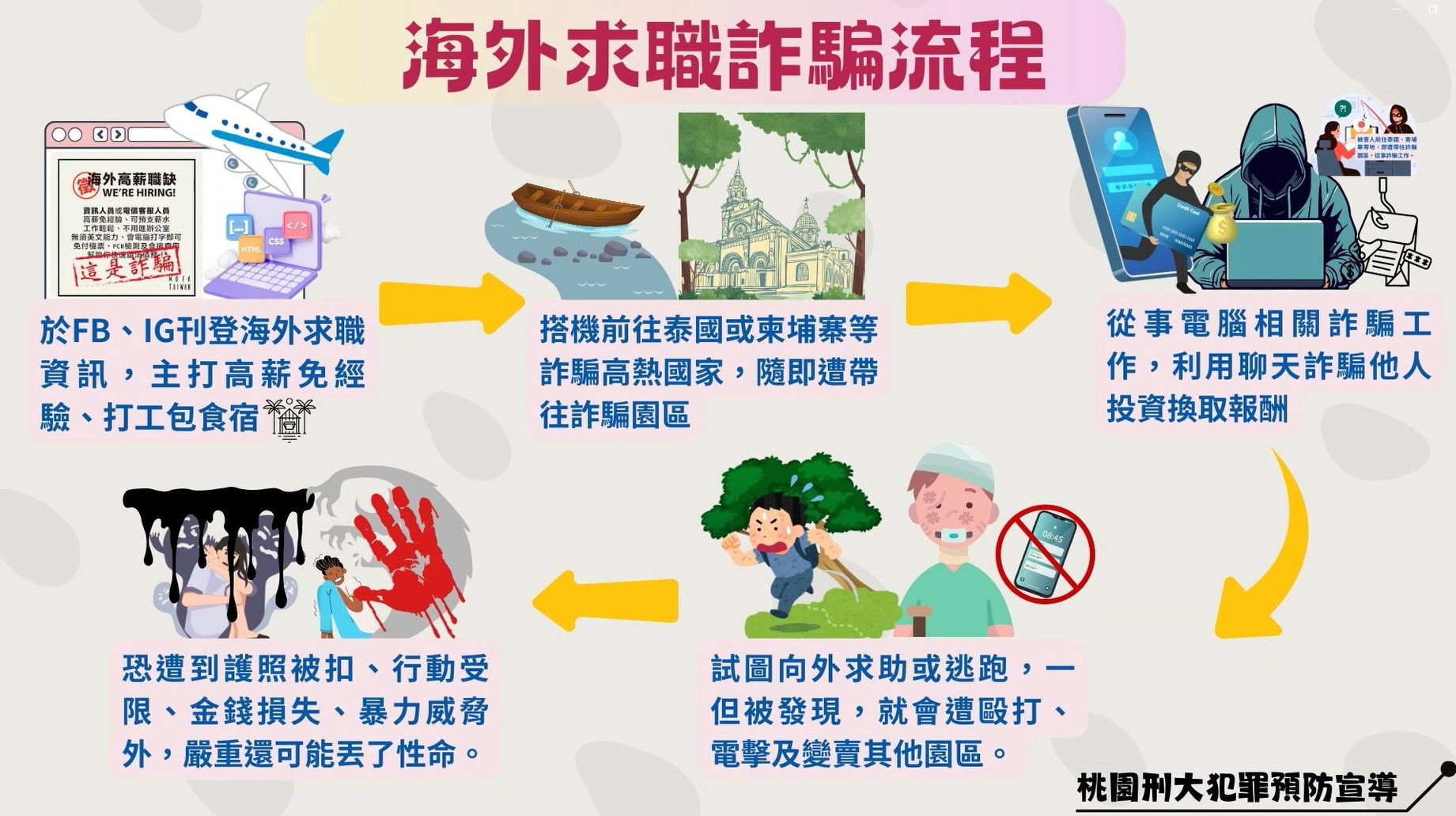 海外求職詐騙案例宣導影片
