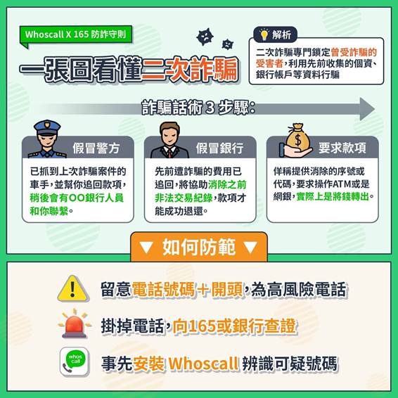 特殊管道追回遭詐款項?小心掉入二次詐騙陷阱!!