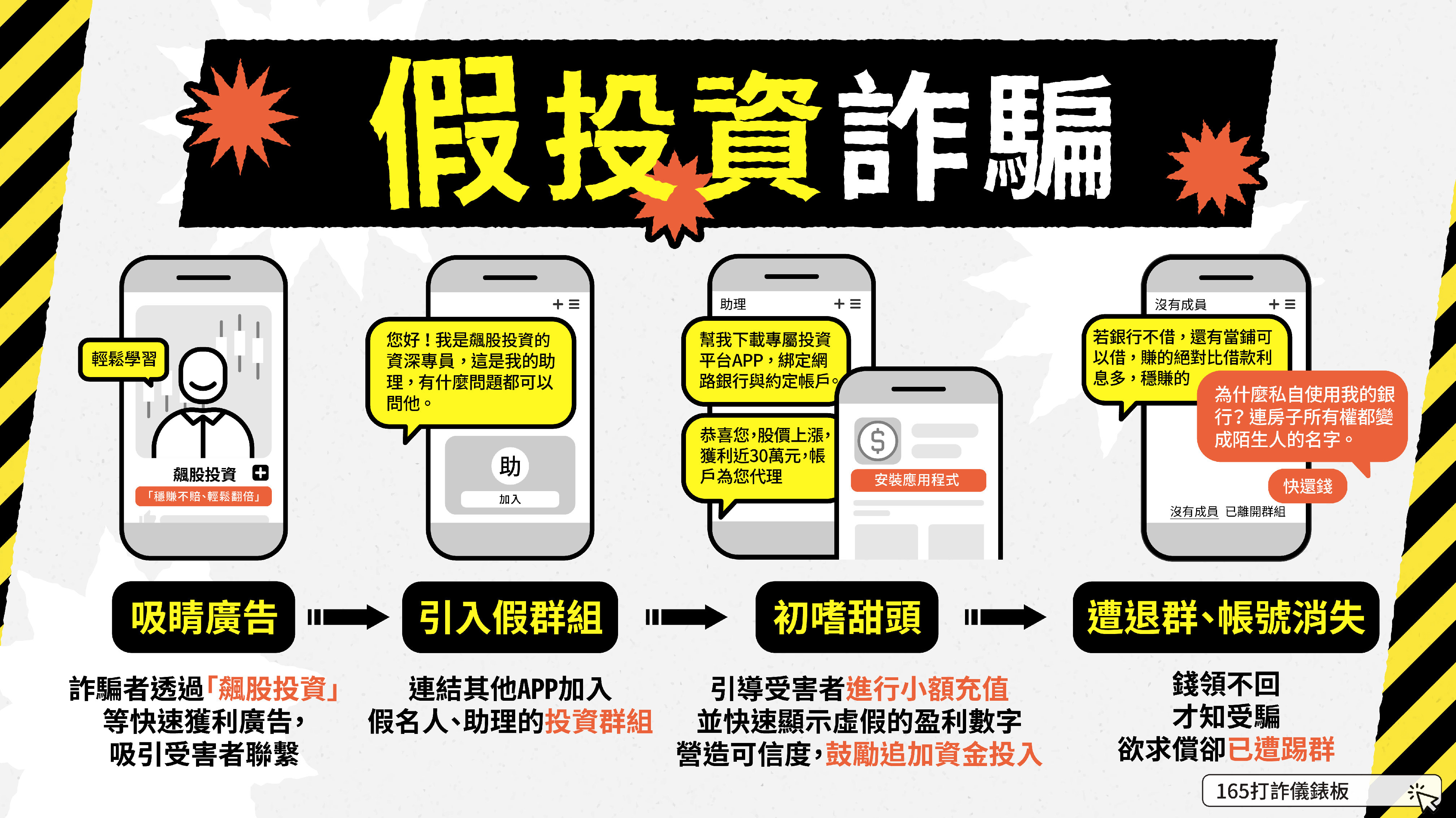 受過高等教育也上當!結識「投資高手」卻落入圈套