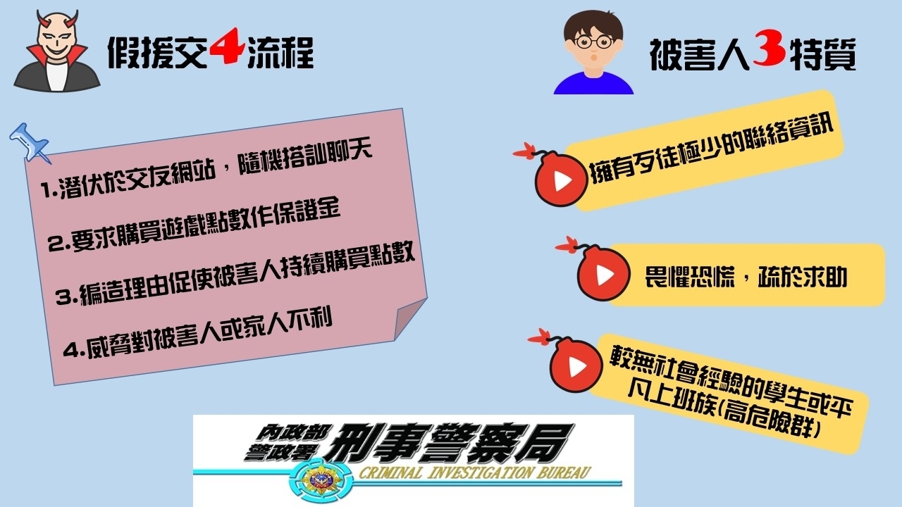 別被騙了!遊戲點數不是萬能的!!