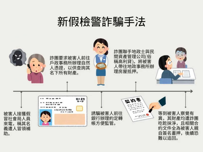 只是配合檢警辦案怎會身家歸零?!