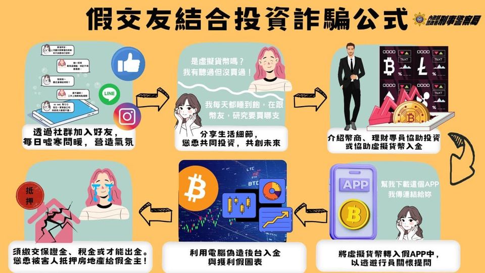 尋求網路兼職額外收穫好閨密？小心交的不只是心!!還要交出你的錢!!!