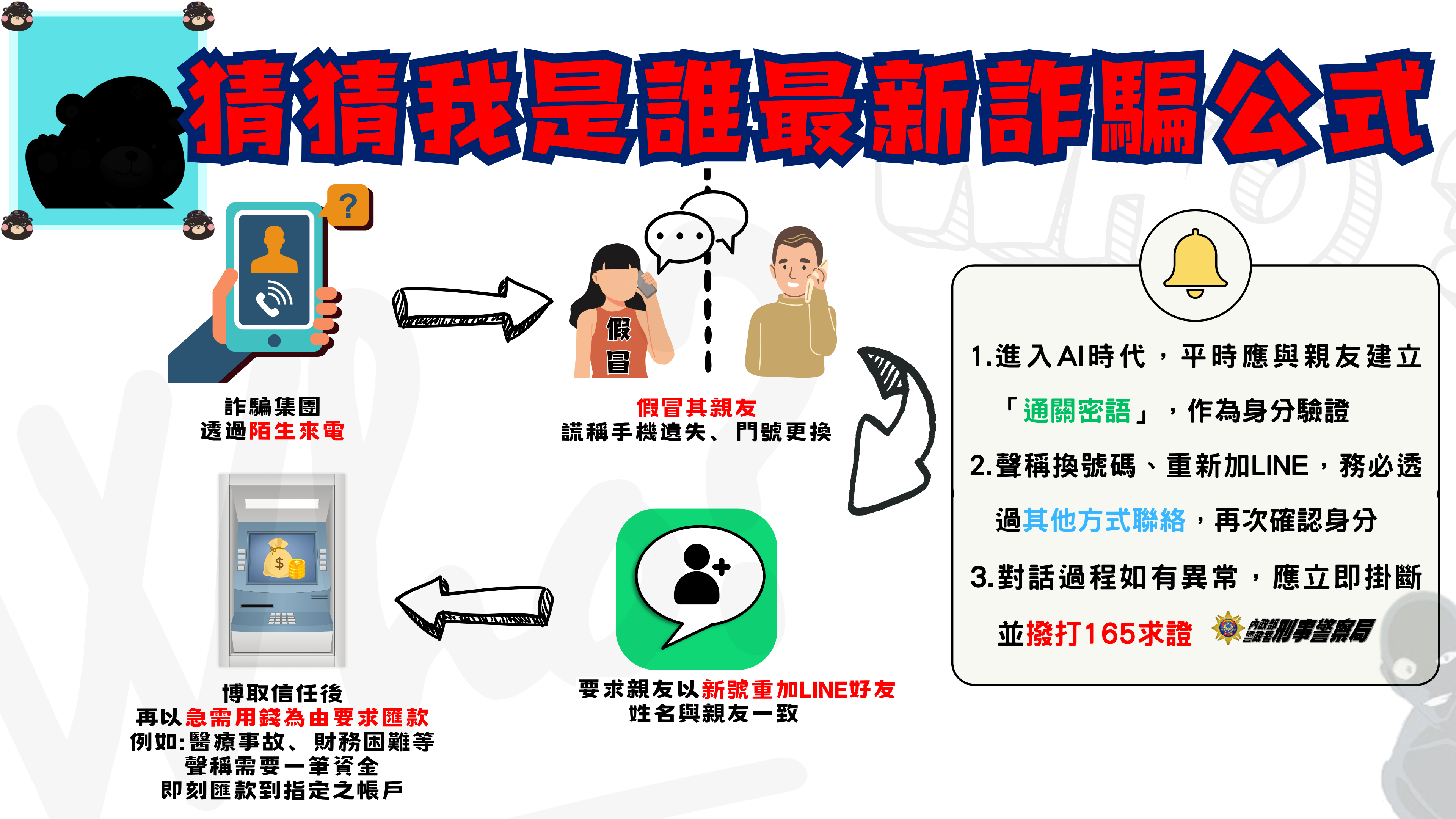 借錢訊息莫貿然，確認身分保平安!