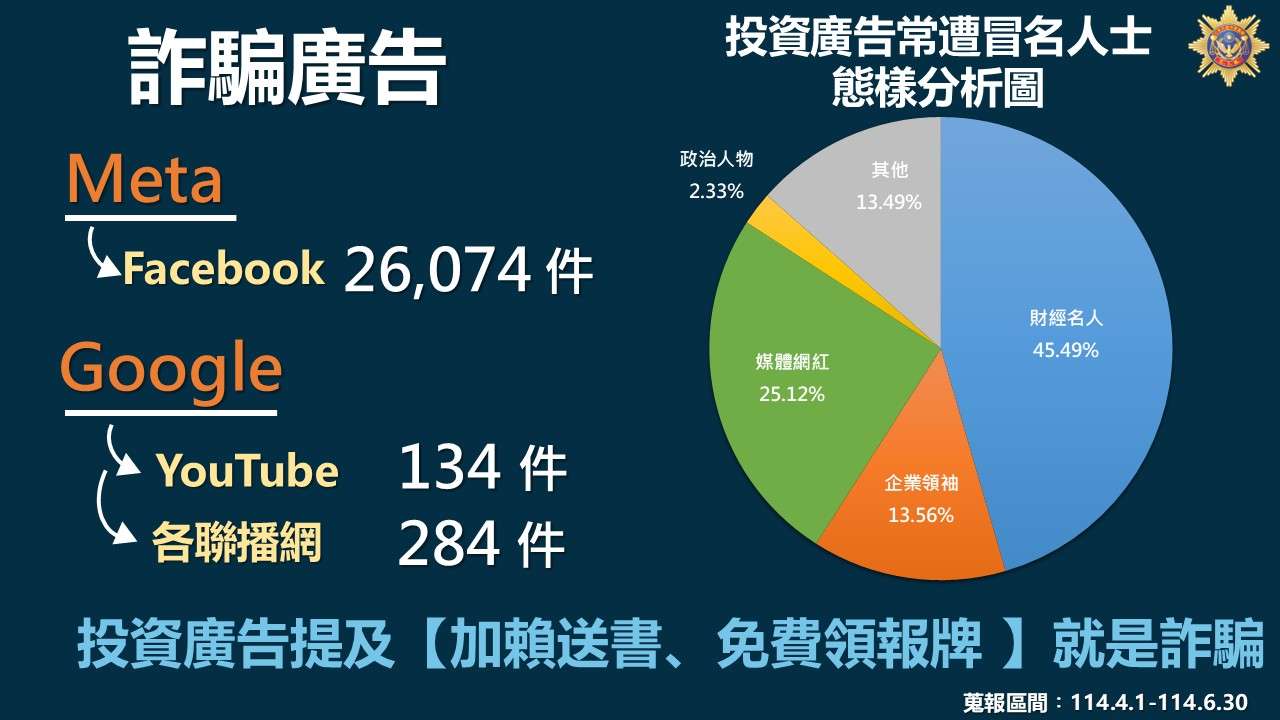 假求職、活動體驗廣告猖獗，小心變詐騙集團幫兇