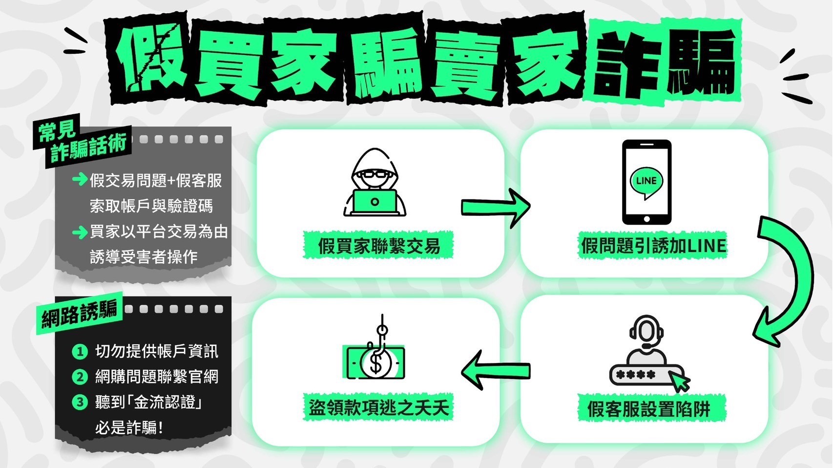 網拍驗證就是騙,一日詐我百萬錢
