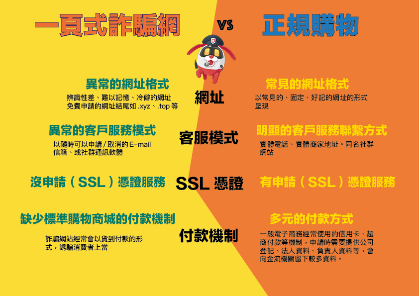 高薪誘人心,小心陷陷阱