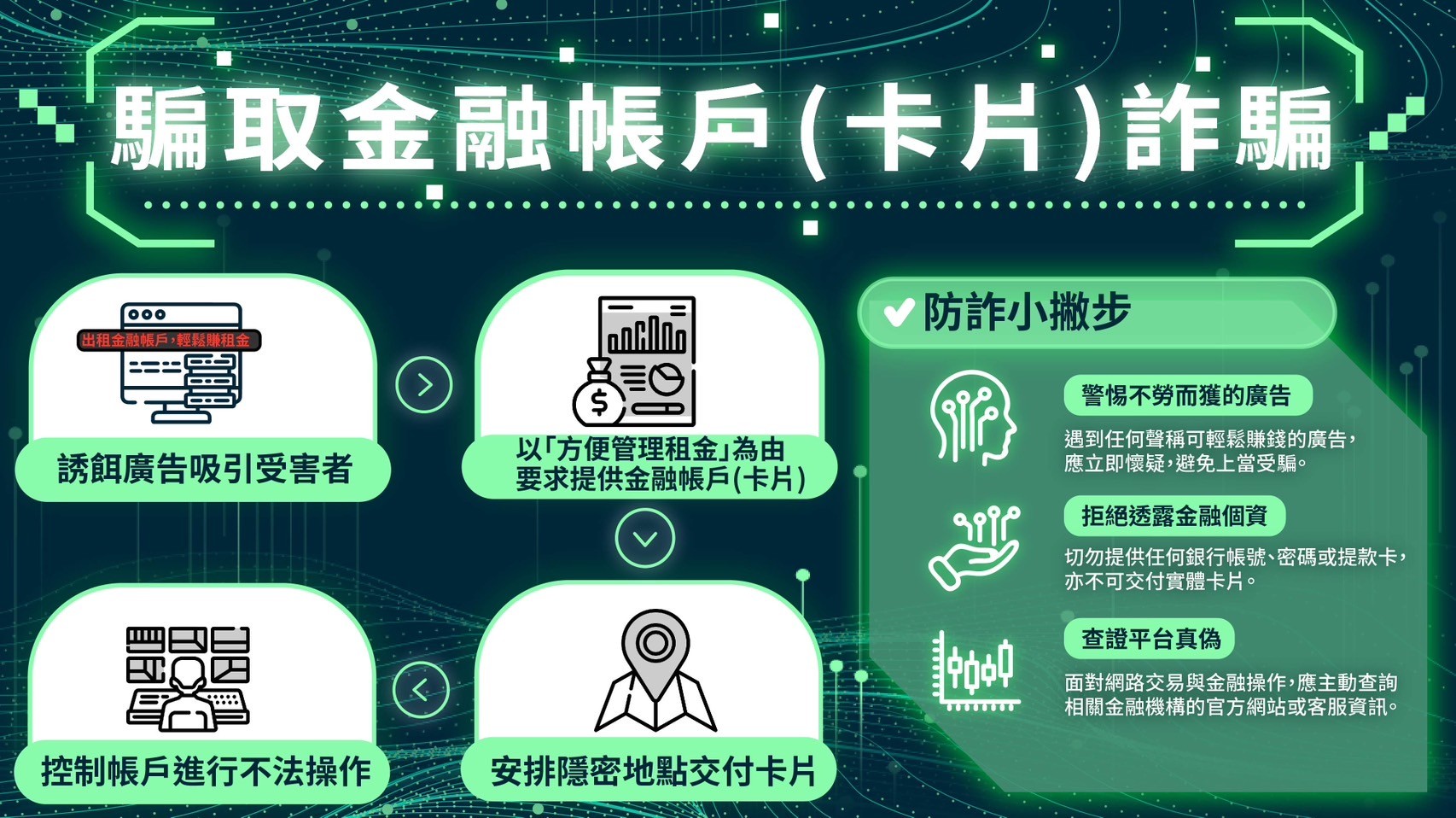 申辦門號求變現,報酬落空反被騙