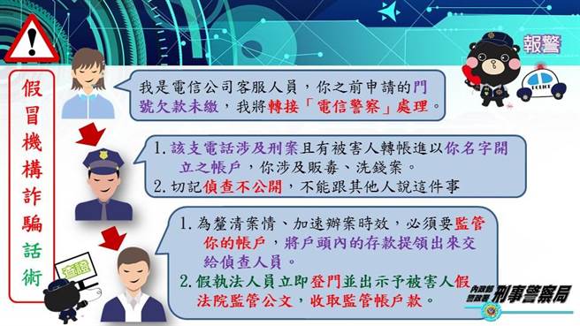 假證件辦門號,電話詐騙別上套!
