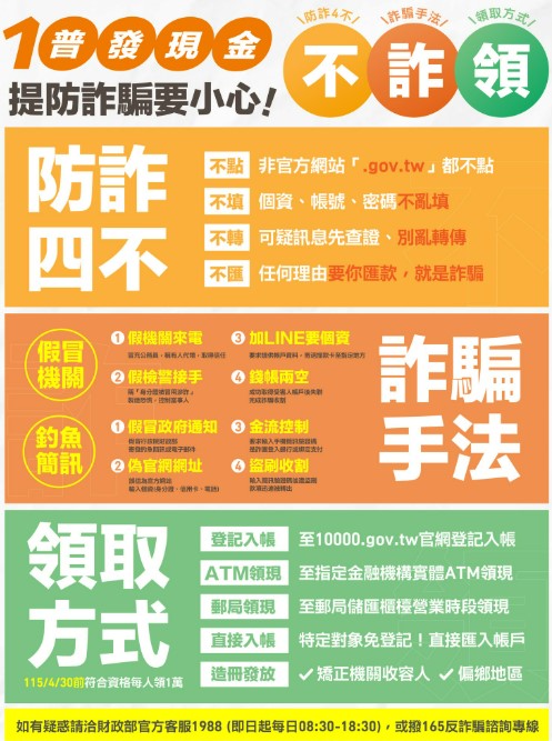 普發1萬剛登記！他接「1電話」300萬沒了 最新詐騙手法曝光