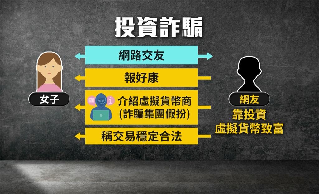 信任一點點，損失一大片