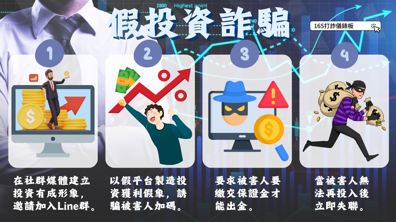 誤信脆友代炒幣，百萬資產成追憶!