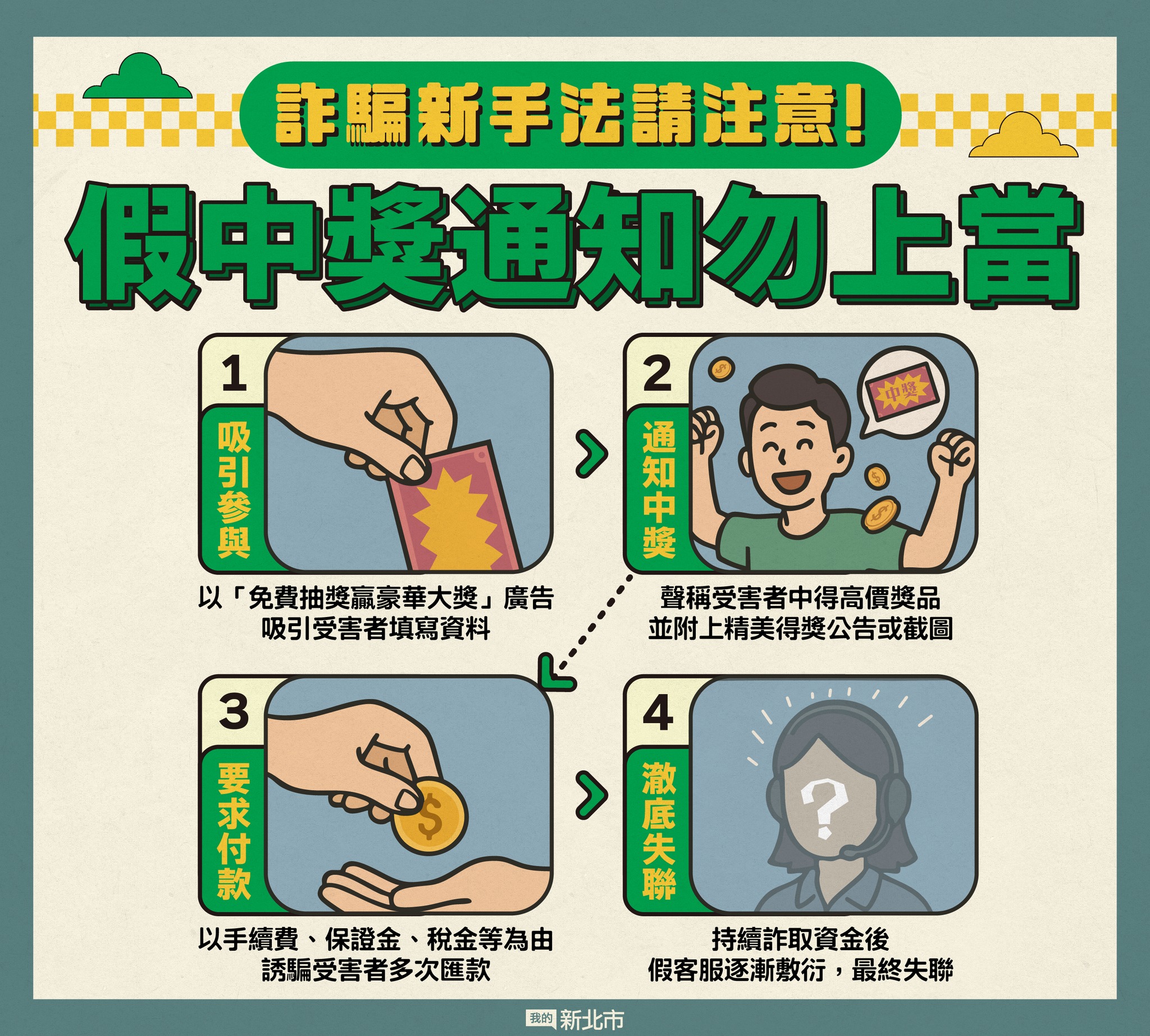 私訊說中獎，九成不正常