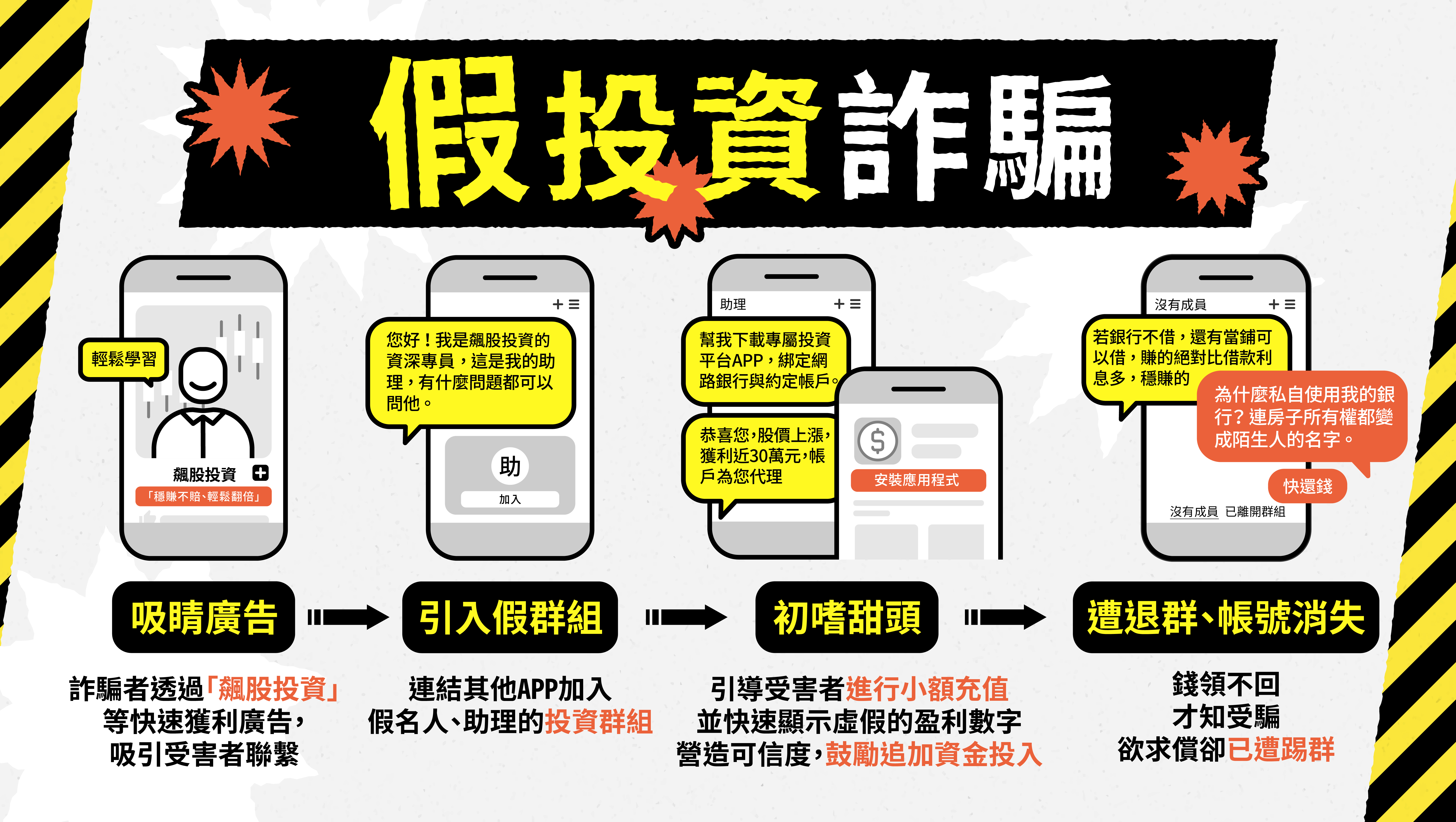投資，請循合法管道；私人投資管道，絕對沒有保障。（示意圖／取自打詐儀錶板）