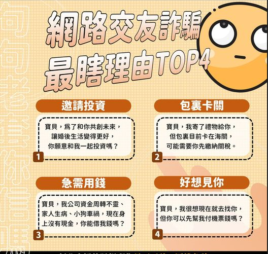 假交友詐騙最瞎理由TOP4(圖：取材自新北市政府警察局婦幼隊)