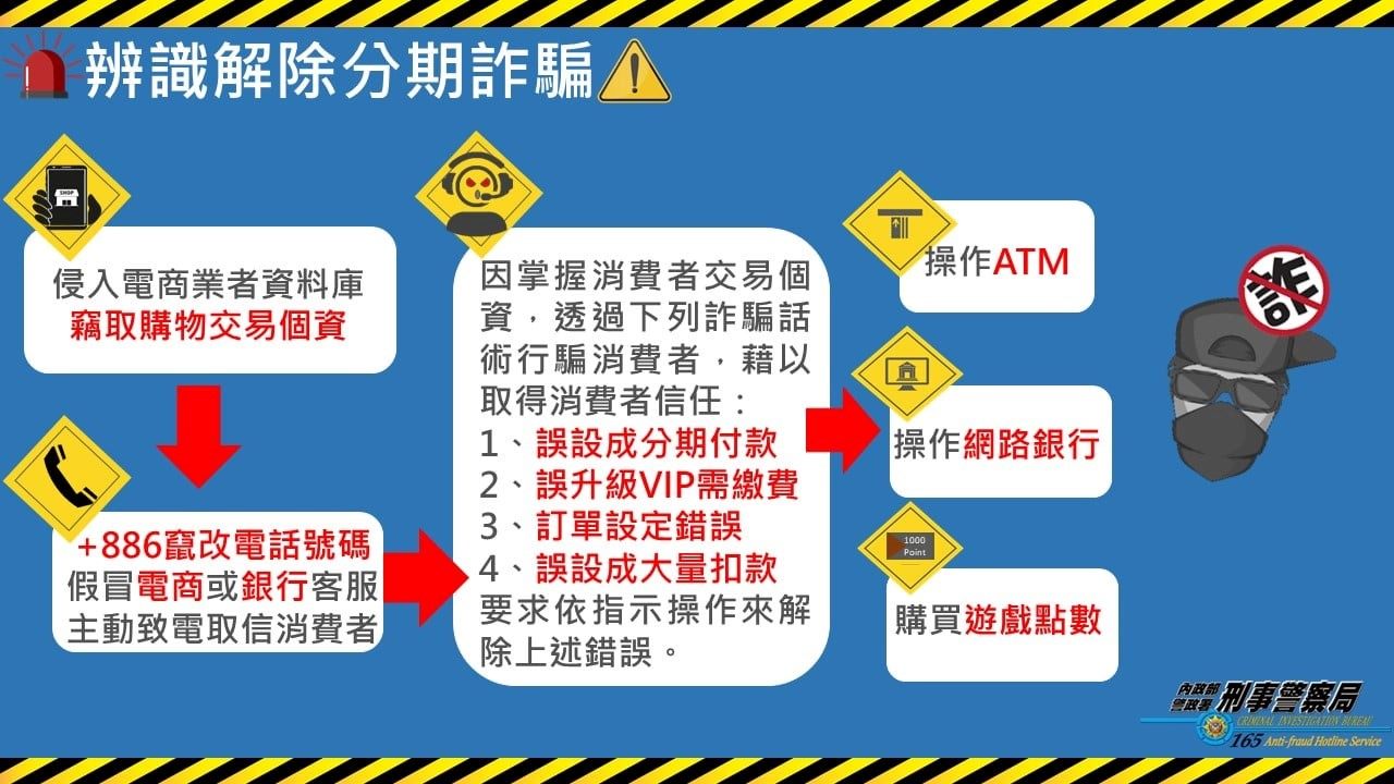 詐騙手法大公開-解除分期付款(圖:165畫面) 詐騙手法大公開-解除分期付款(圖:165畫面)
