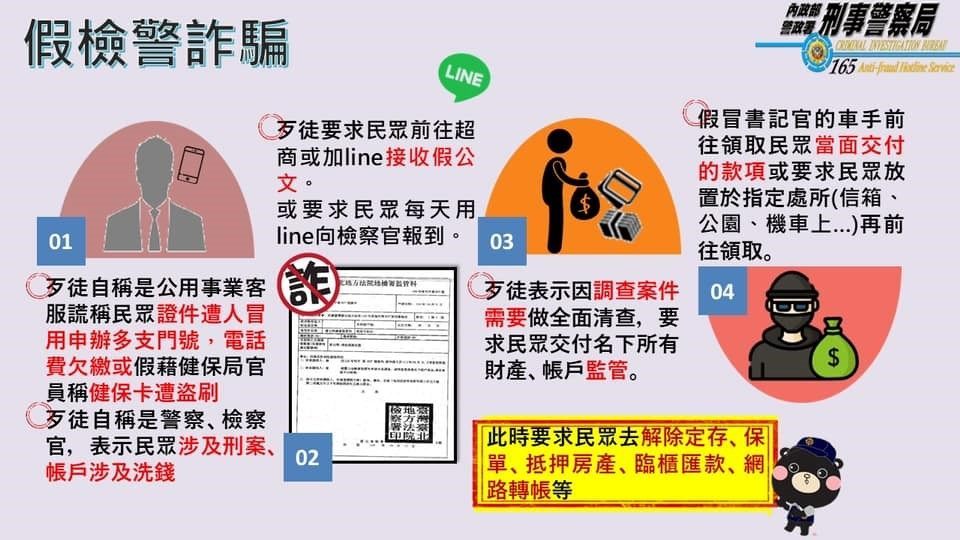 假檢警詐騙手法大公開。(圖／內政部警政署刑事警察局)