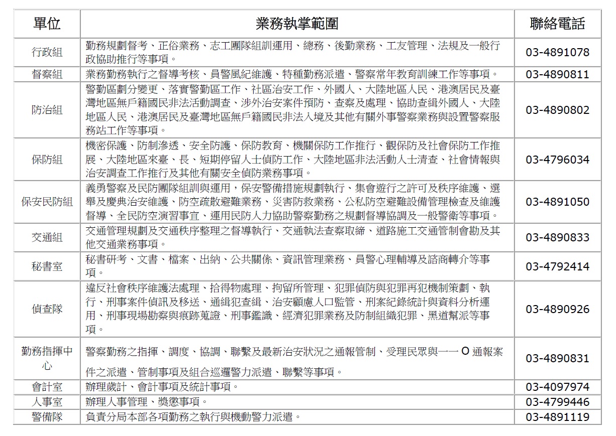 龍潭分局業務職掌