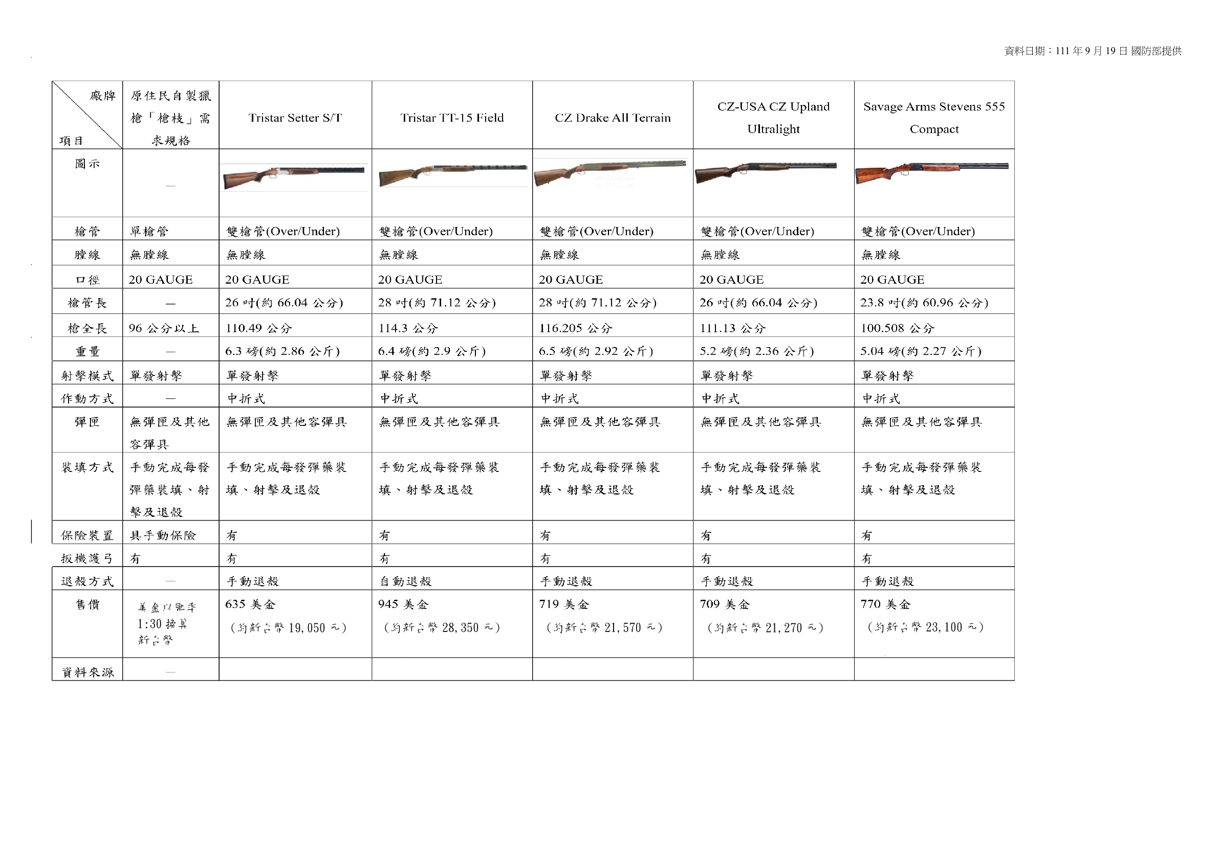 原住民自製獵槍