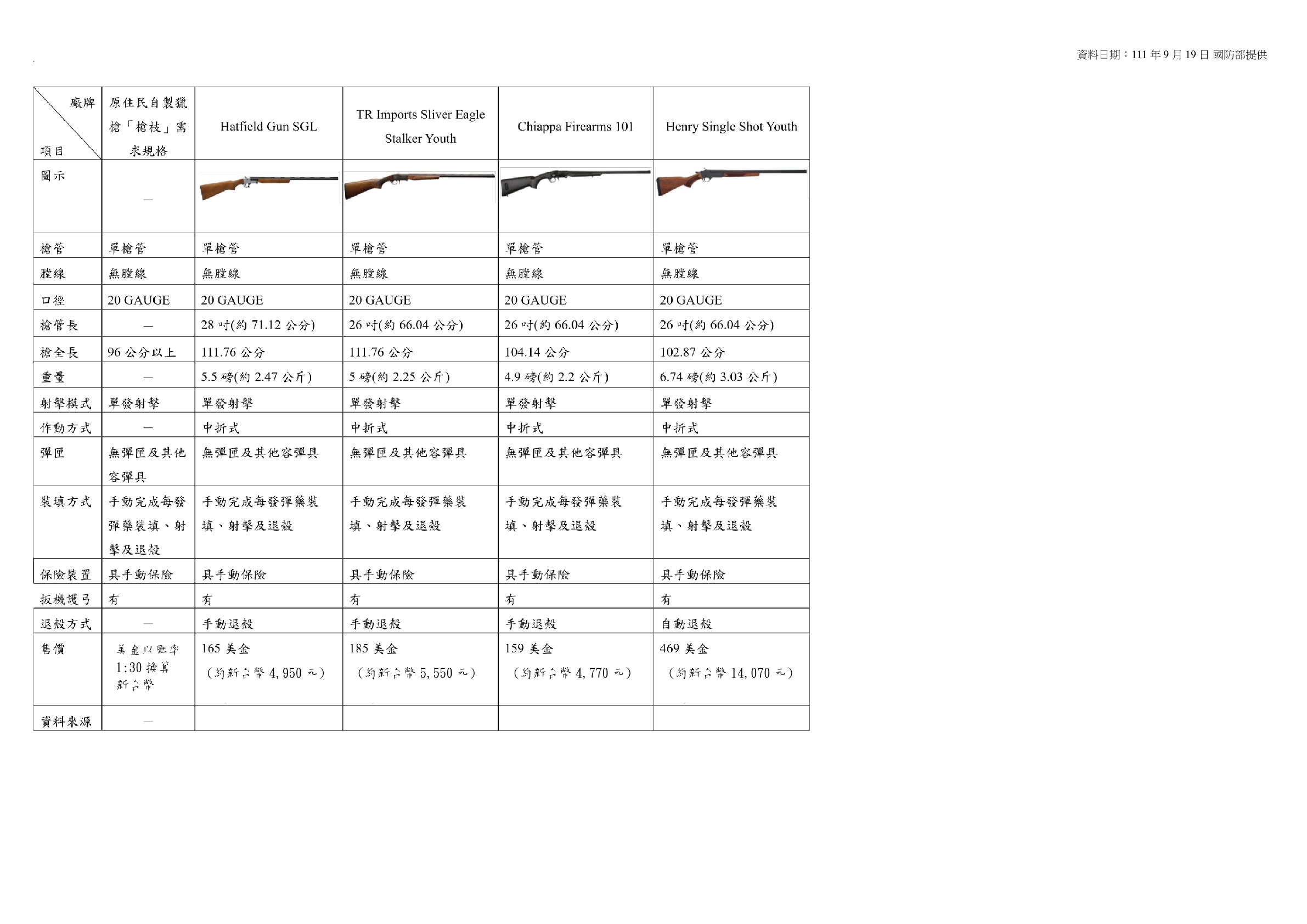 原住民自製獵槍