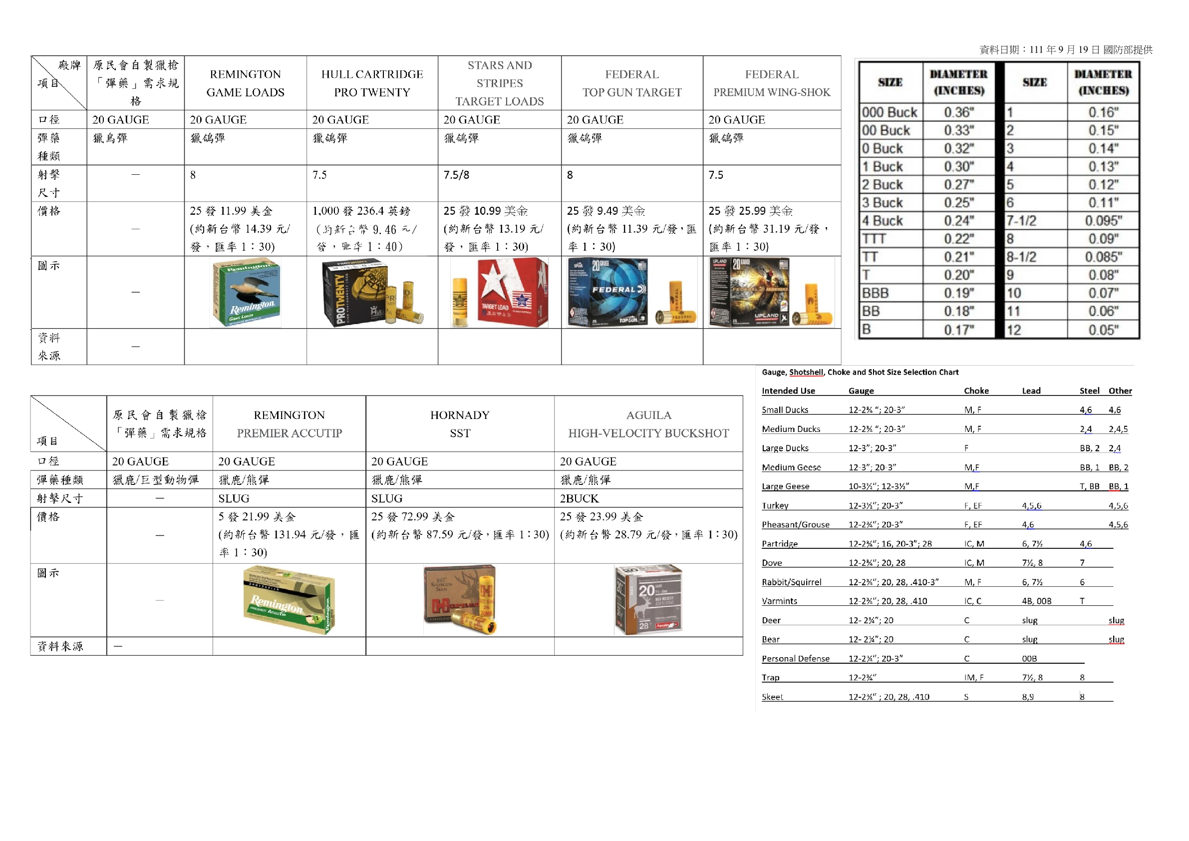 原住民自製獵槍