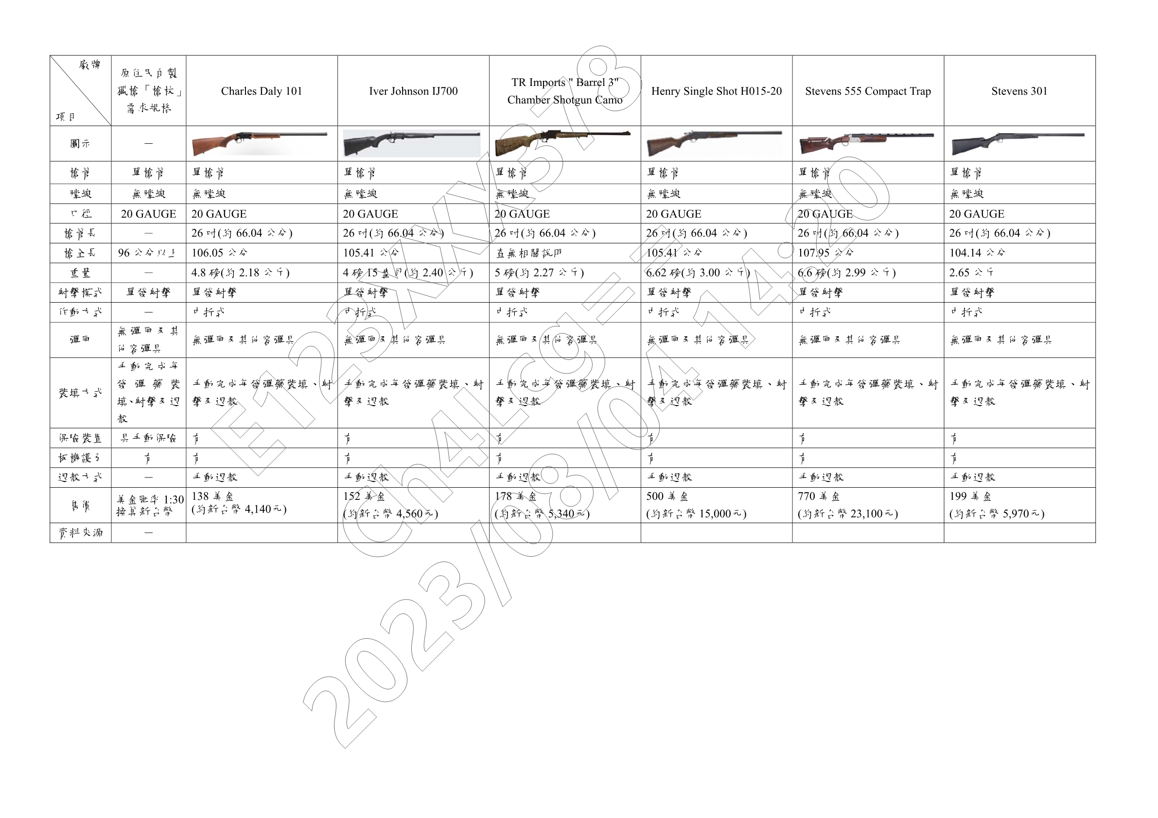 原住民自製獵槍